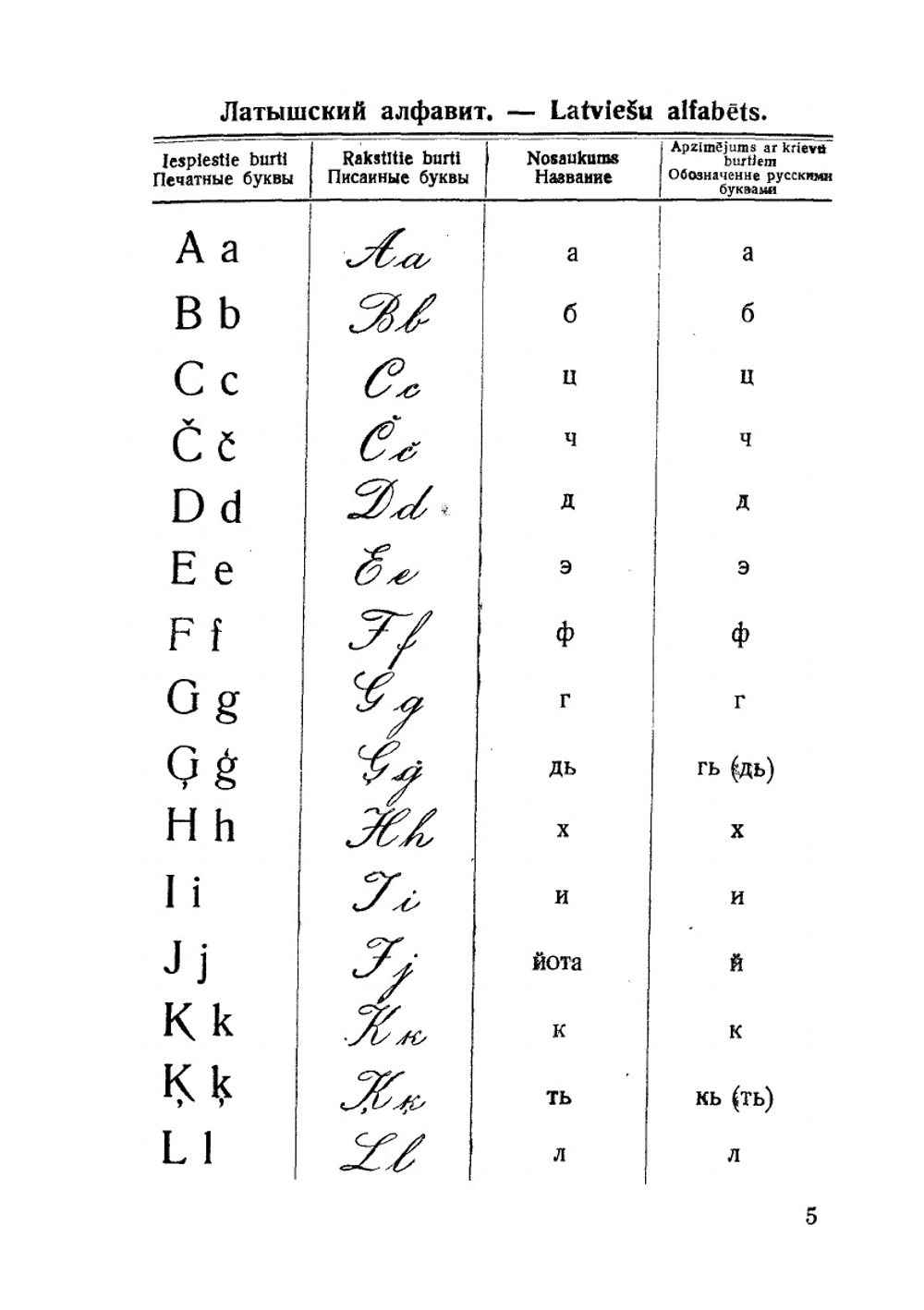 Самоучитель латышского языка | А. Паэгле