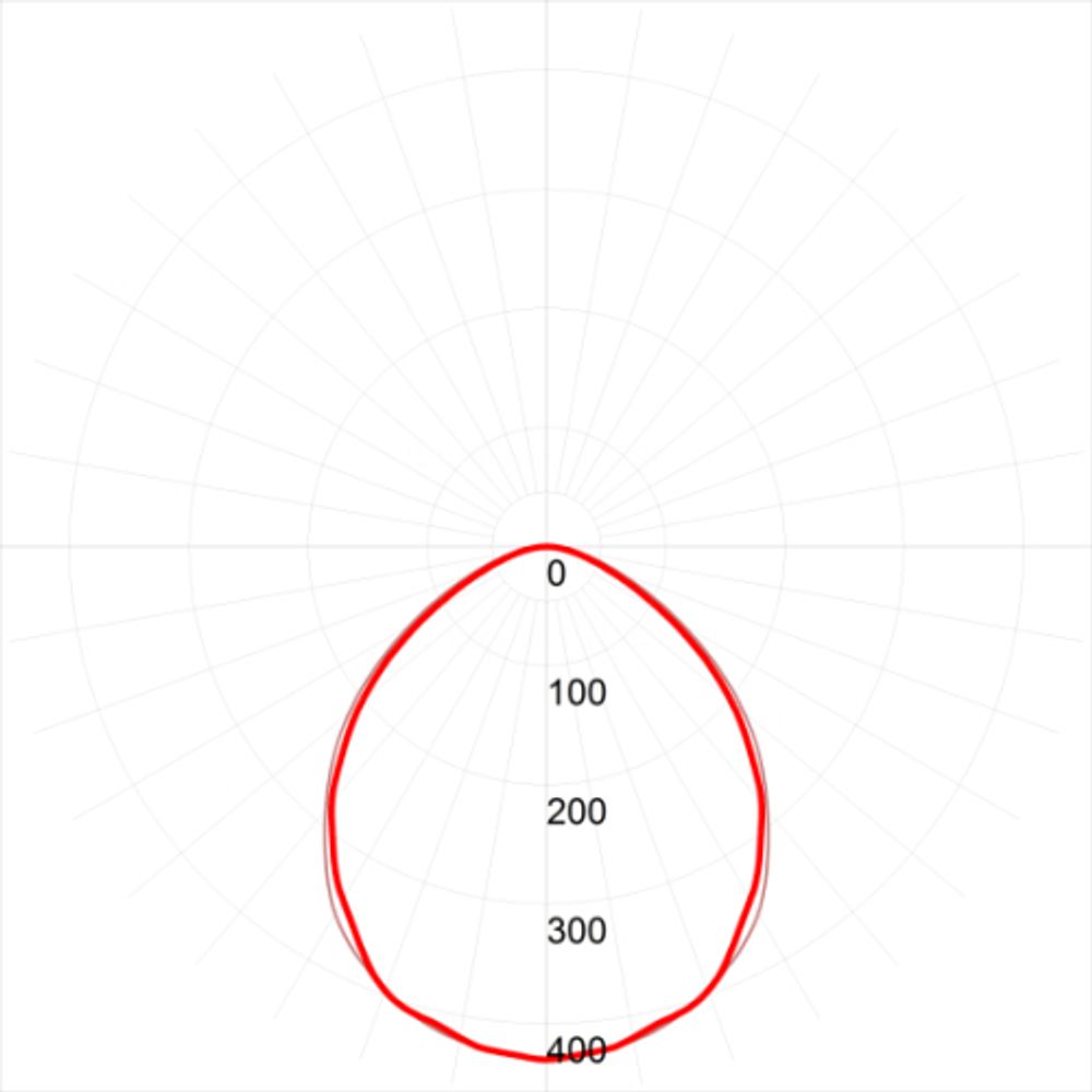 Линейный светодиодный светильник ЭРА SPP-3-40-4K-M 36Вт 4000К 3060Лм IP65 1215х60х35 матовый