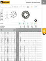 N2-188001-0160 Плашка DIN 22568 M16 6g HSSE INOX