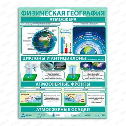 Стенд ФИЗИЧЕСКАЯ ГЕОГРАФИЯ 1550