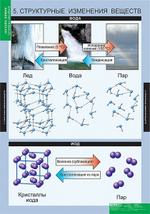 Комплект таблиц "Начала химии"; 18 таблиц
