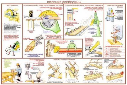 Информационный стенд "Пиление древесины"