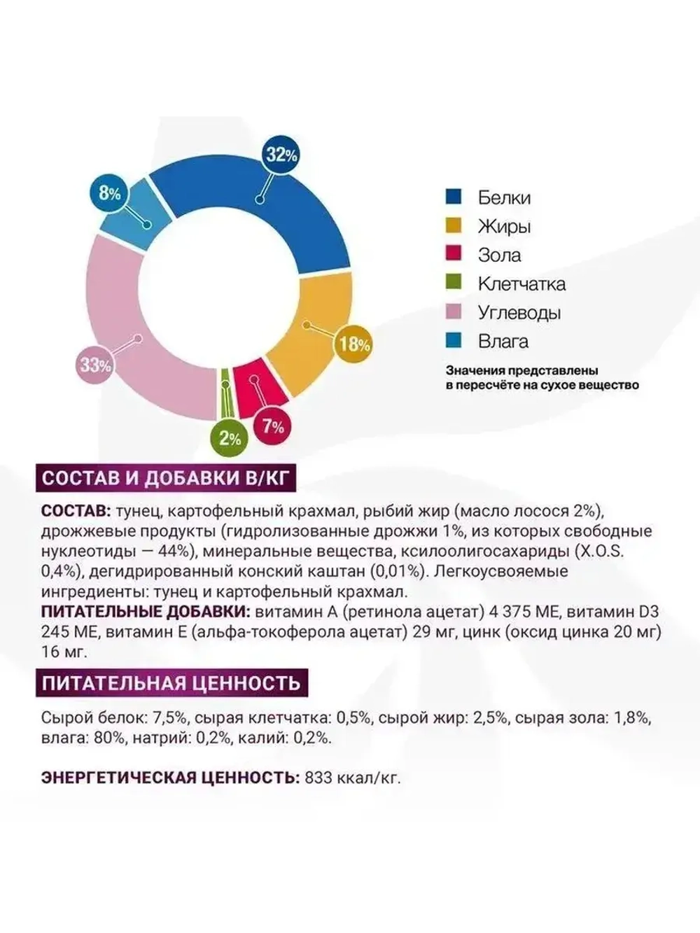 Monge Gastrointestinal (Монж Гастро) паштет 12 шт. по 400гр.