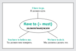 Speak English! Модальные глаголы: can, may, must, need_23 карточки