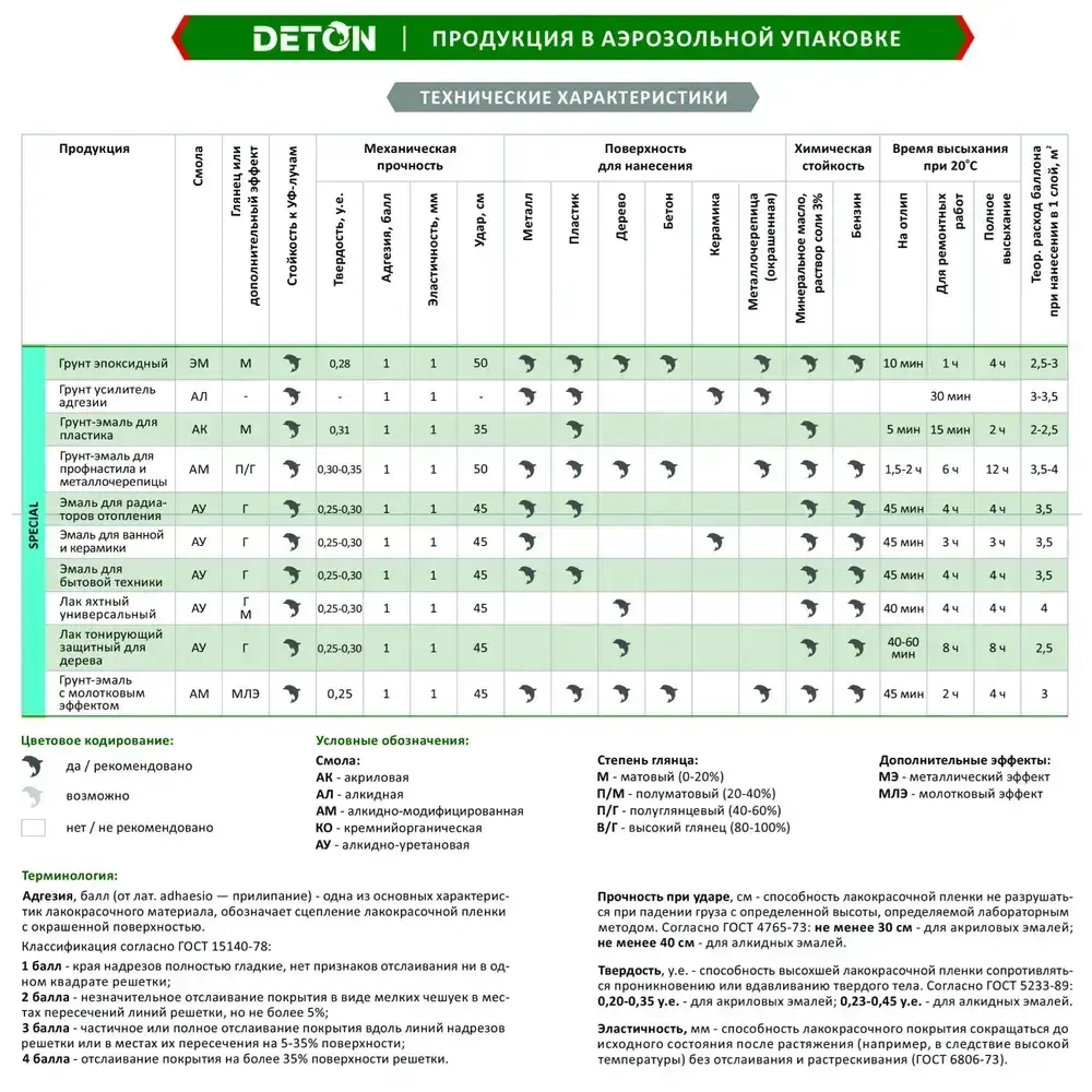 Лак яхтный для дерева глянцевый прозрачный аэрозоль DETON в баллончике 520 мл