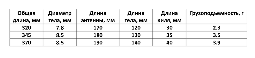 Чёрная сосна