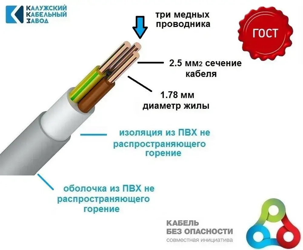 Кабель NUM 3x2,5 100 метров бухта Калужский Кабельный Завод