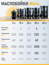 Маслобойка для сливочного масла Эсма 30 литров, нержавеющая сталь
