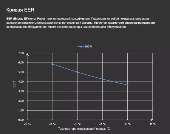 Тепловой насос для бассейна Aquaviva F-X20 AVX20-16C инвертор (тепло/холод, 16,5 кВт)