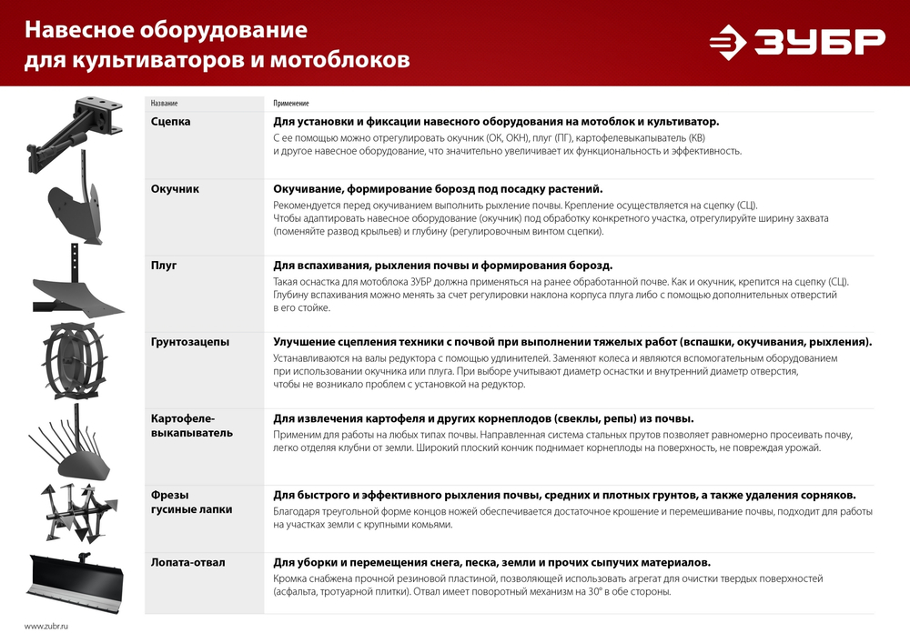 ЗУБР Ф-1, НЕХ 23, фрезы гусиные лапки для мотоблоков (707108-1)