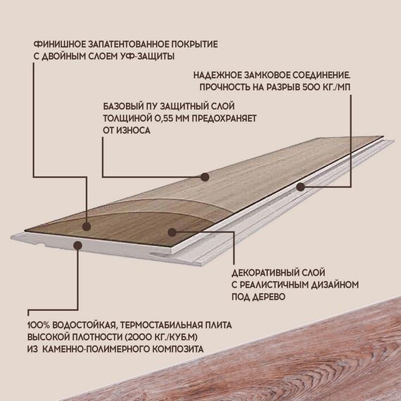 SPC ламинат I-Floors High - Дуб Жанто