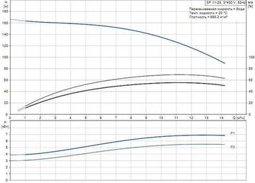 Скважинный насос Grundfos SP 11-28 3x400В