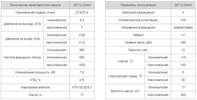 Насос 25Г12-33АМ