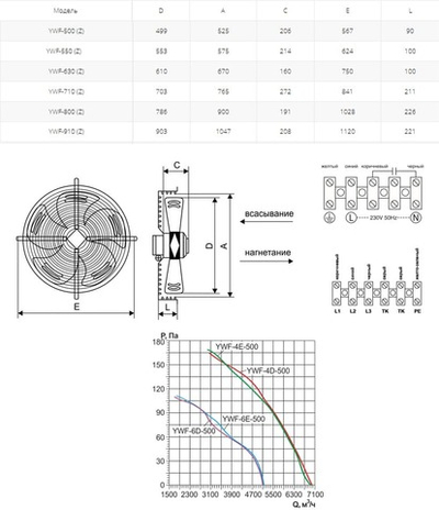 Вентилятор осевой YWF(K)4E-500-Z