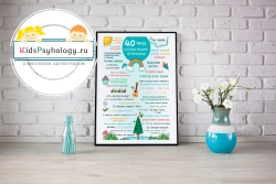 Плакат "40 фраз, которые подарят детям крылья"