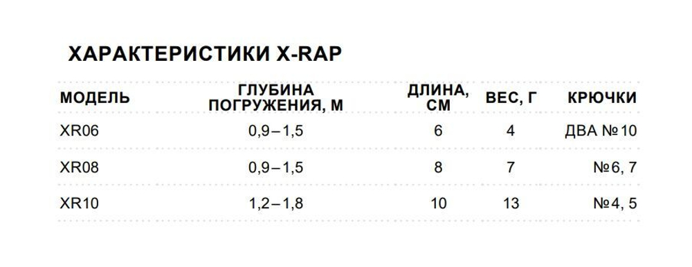 Воблер RAPALA X-Rap 10, 10см, 13гр, цвет SCP, нейтральный