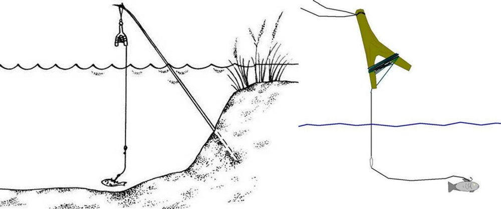 Рогатка поставуха Osprey