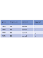 Кивок для рыбалки Stinger углепластиковый 113013 Carbon 300мкр, 7см, нагрузка 2гр (в упаковке 5 шт)