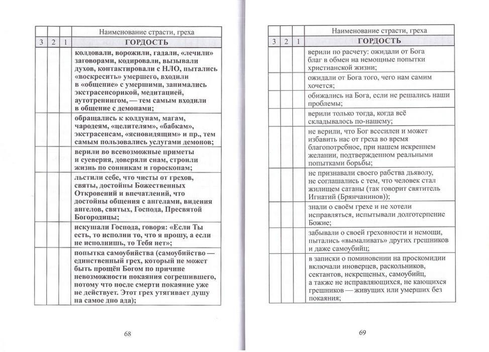 Перечень страстей и смертных грехов