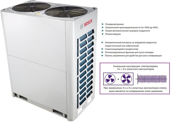 Наружный блок VRF системы Bosch AF5300A 62 C-3 — (2)