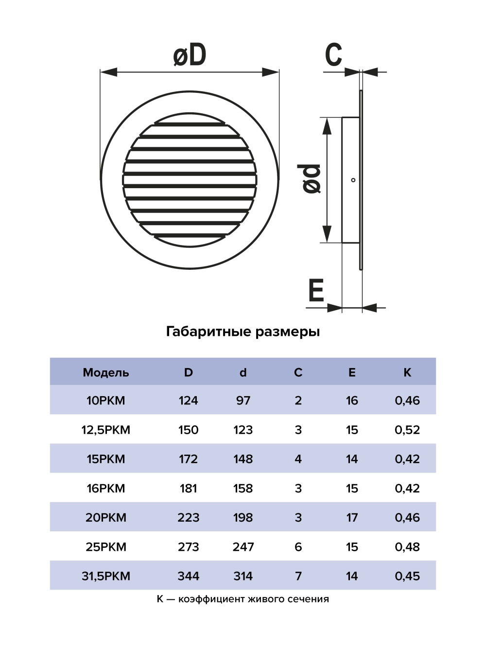 Решетка вент. D161 с фланцем D125 сер. 12РКН ERA