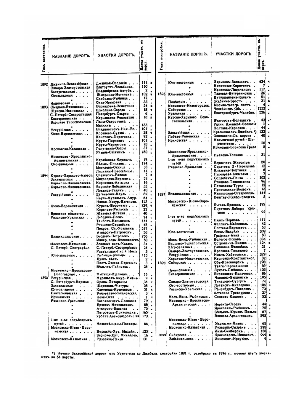 История торговли и промышленности в России. Том II. Выпуск VII. Пути сообщения | П.Х. Спасский