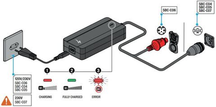 Зарядное устройство Specialized Turbo Battery Charger