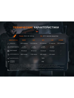 Фонарь Fenix тактический TK21R светло-серый хаки