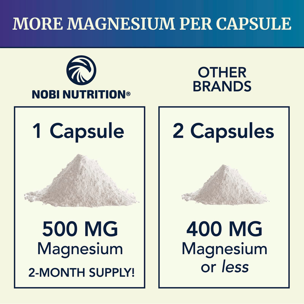 Nobi Nutrition, комплекс цитрата магния с оксидом магния, для максимального усвоения, 500 мг, 60 капсул