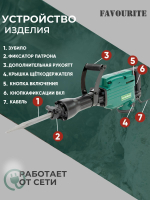 Отбойный молоток электрический FAVOURITE FSH 65D PROMO, 2200 Вт, 65 Дж, 1500 уд/мин, 30 мм шестигранник, кейс