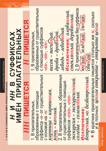 Комплект таблиц "Русский язык. Имя прилагательное" ( 9 таб.)