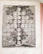 "Rituale Argentinense. (Аргентинский ритуал)"  1742 г.  Антикварная книга