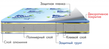 Плита BILDEX PE 3х1500х4000мм красная панель BL 3020