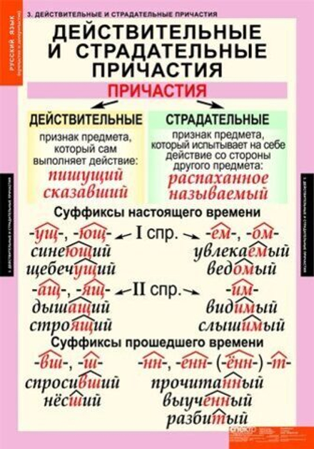 Русский язык. Причастие и деепричастие