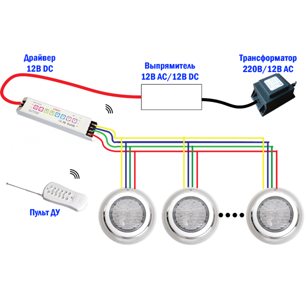 Преобразователь напряжения с дист.упр. Drv360, RGB 4 пр., 216Вт, 12В DC, пульт