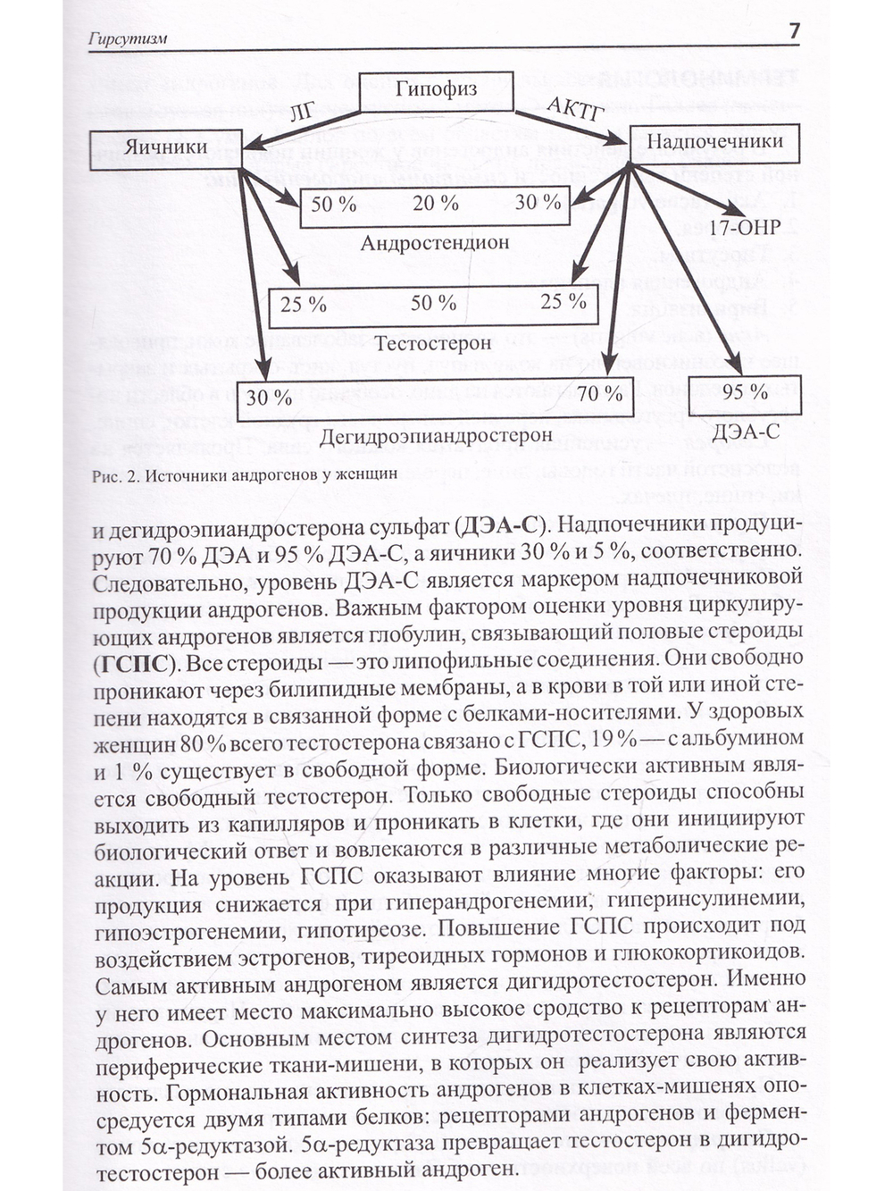 Гирсутизм. Пособие для врачей
