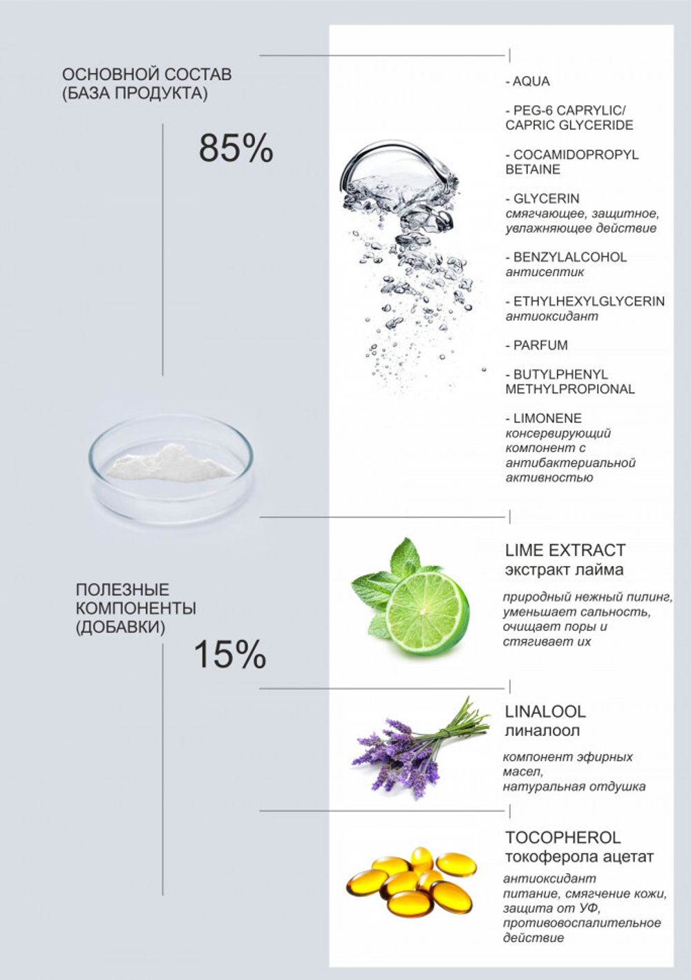 Мицеллярное средство для снятия макияжа Purity Micellar Cleanser с экстрактом лайма, 150 мл