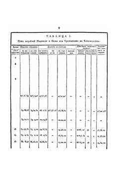 Путешествие вокруг Света в 1803, 4, 5 и 1806 годах. Часть 3 | И.Ф. Крузенштерн