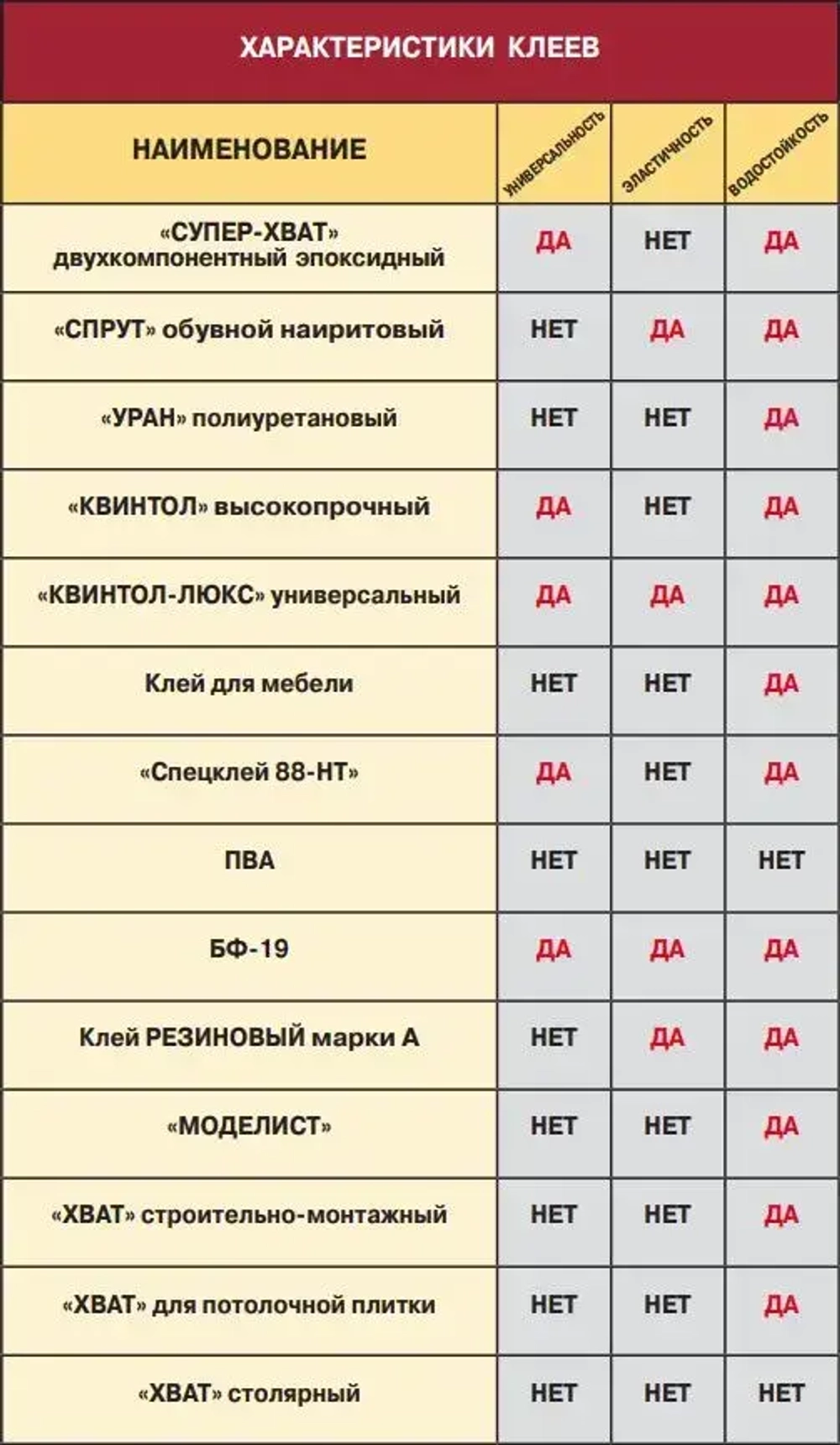 Клей для обуви Уран, подходит для кожи, резины, полиуретана, пластика, ткани, высокопрочный водостойкий эластичный Новбытхим 45 мл
