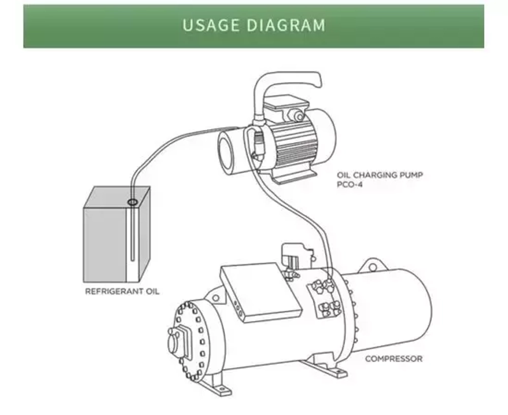 Станция для заправки масла WIPCOOL PCO-4