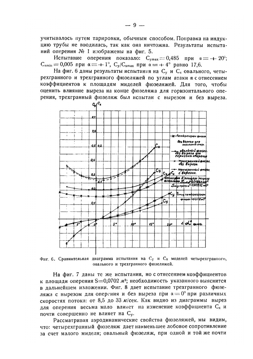 Аэродинамические исследования по оперению самолета | В.П. Горский