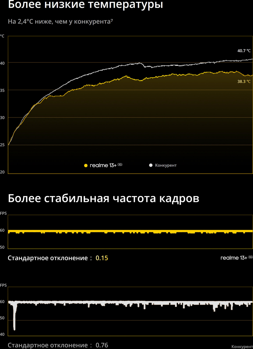Смартфон realme 13+ 8/256 ГБ, Dual nano SIM, Ростест, dark purple