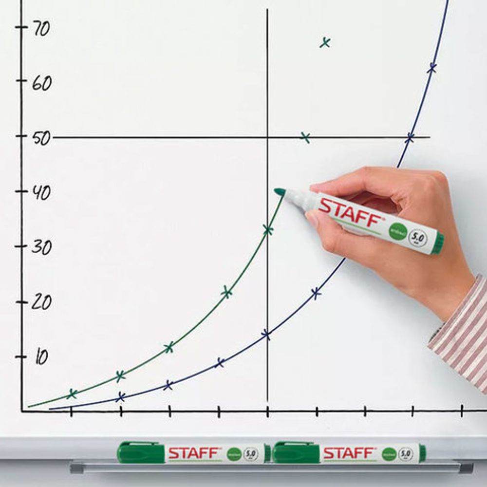 Маркер стираемый для белой доски ЗЕЛЕНЫЙ, STAFF "Manager", 5 мм, с клипом, 151494
