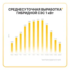 Гибридная солнечная электростанция 1000 Вт YASHEL серии «Hybrid 1000 MPPT»