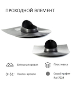 Готовый комплект изолированный серия Twister: битум, Ø 150/160 мм, Gervent