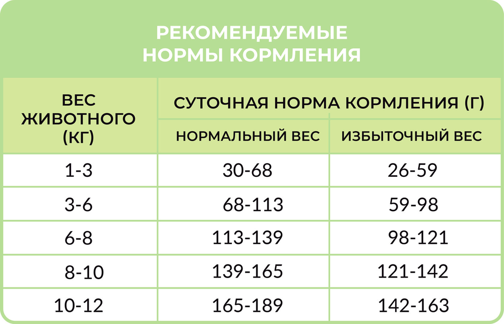 Best Dinner Monoprotein Adult Mini Fish & Quinoa для собак