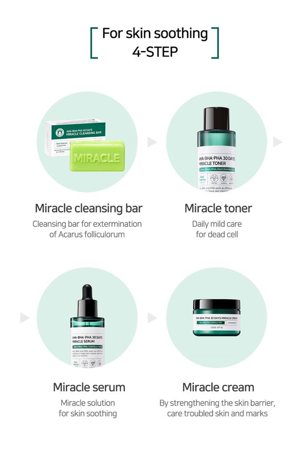 Some By Mi AHA-BHA-PHA 30 Days Miracle Starter Edition набор для проблемной кожи с кислотами из 4 средств