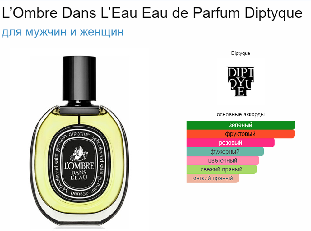 DIPTYQUE L'ombre Dans L'eau