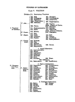 Roget's Thesaurus of English Words and Phrases | P. M. Roget