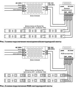 Лента светодиодная Maytoni Led strip 10184